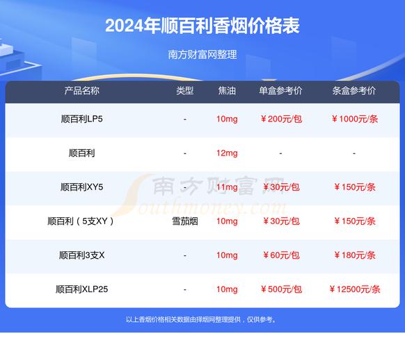 正品顺百利香烟一手货源【百顺香烟还有生产吗?】