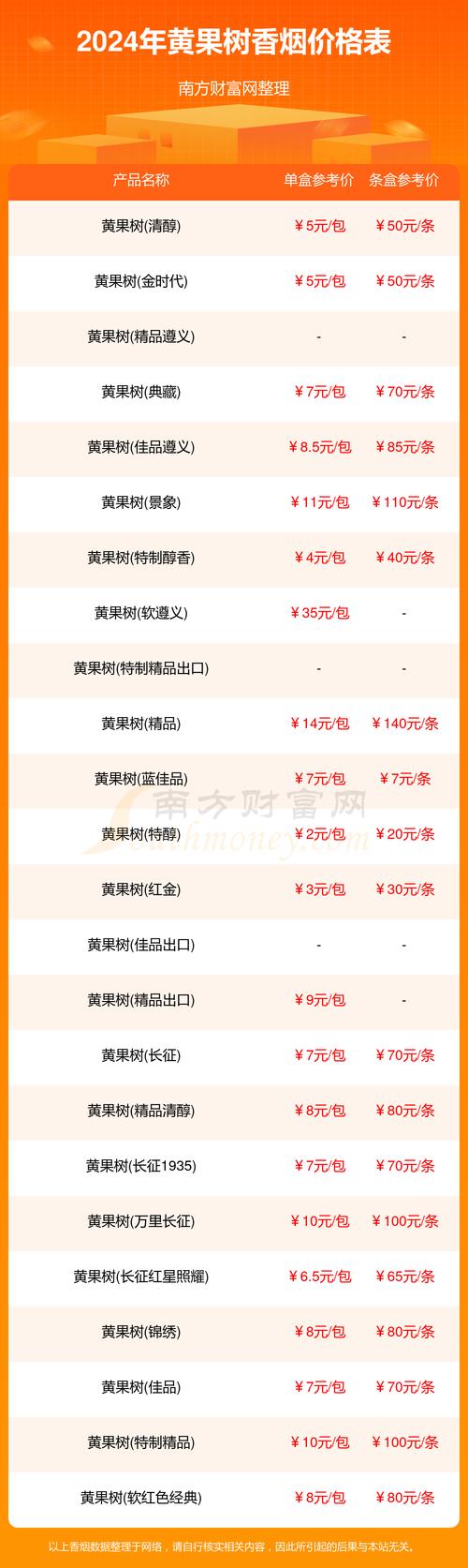 最新香烟水果批发价格表揭秘，市场动态与选购攻略