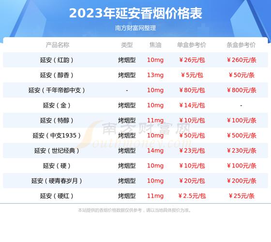 便宜公主香烟多少钱一包(公主牌香烟多少钱一条)