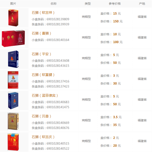福建石狮香烟批发价格表【福建石狮香烟批发价格表最新】
