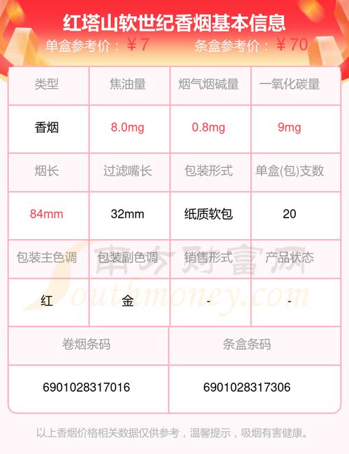 世纪香烟批发价格大揭秘，性价比之选，你了解多少？