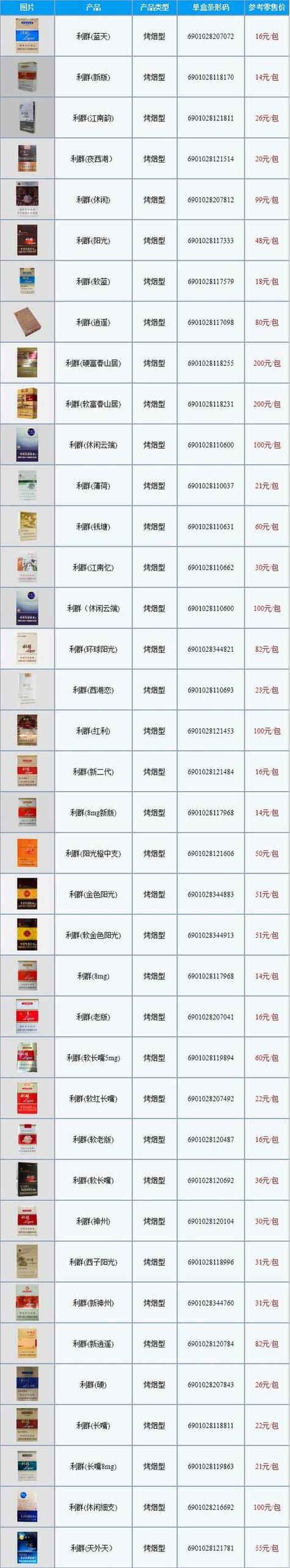 批发正规香烟网站大全(批发正规香烟网站大全下载)