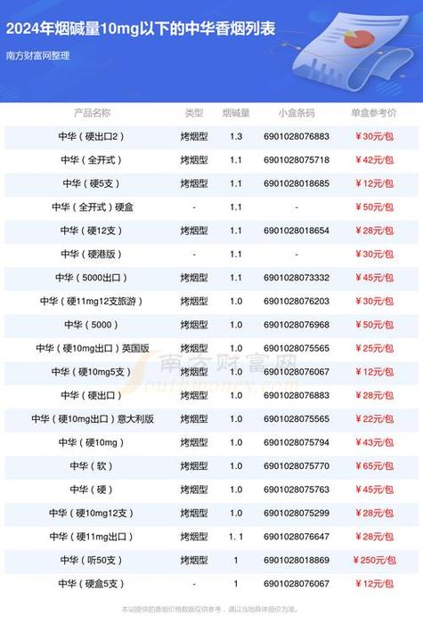 香烟批发网站(正品香烟批发网站)
