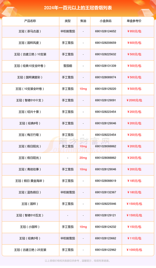 100元香烟批发【100元香烟批发价】