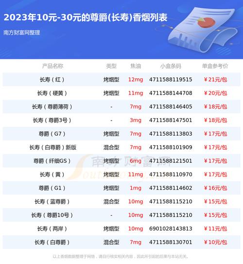低价尊爵(长寿)香烟厂家(长寿尊爵10烟)