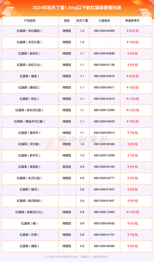 邢台香烟批发市场一站式服务指南，电话地址全解析