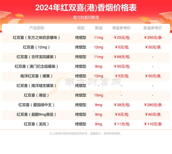 揭秘6元香烟批发市场，价格亲民，商机无限