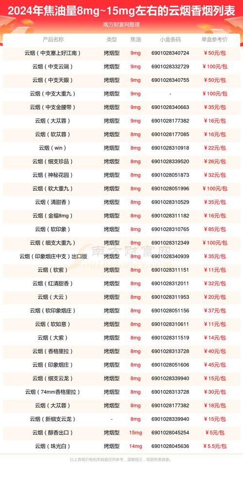 揭秘4元云宝香烟价格背后的秘密，物美价廉还是另有隐情？